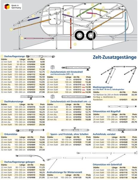 Aufbau des Vorzeltes
