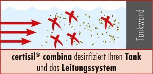 certisil-Kombination