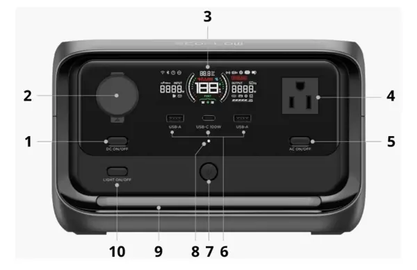 Detaillierte Beschreibung der EcoFlow River 3 Plus