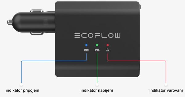 EcoFlow-Anzeige