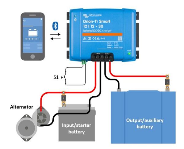 Bluetooth-Überwachung und -Steuerung